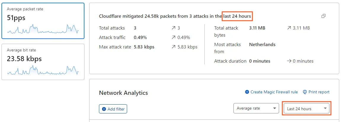 Headline and side panel summarizing activity over the last 24 hours